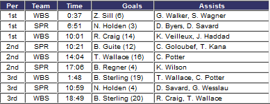https://lh6.googleusercontent.com/_4o6frZEnR-s/TWrdNHQblPI/AAAAAAAADKE/jab-W69YRyw/Scoresheet.png