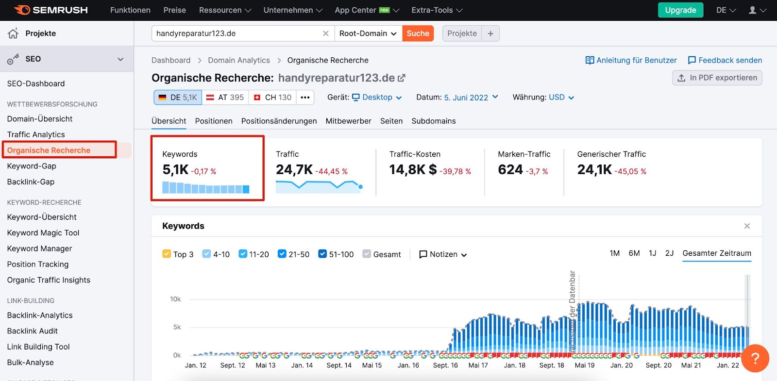 Domain-Analyse in Semrush