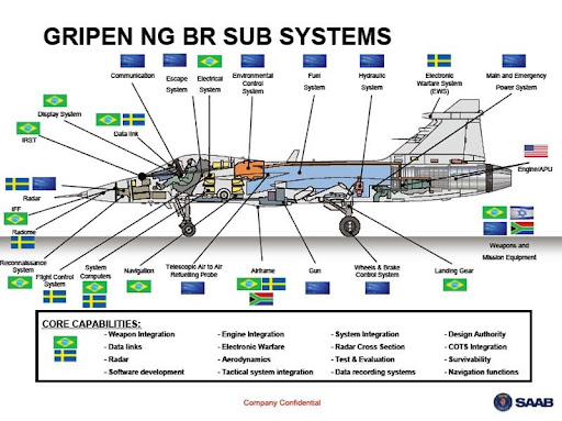 Saab JAS-39 Gripen - Página 2 Radvtx