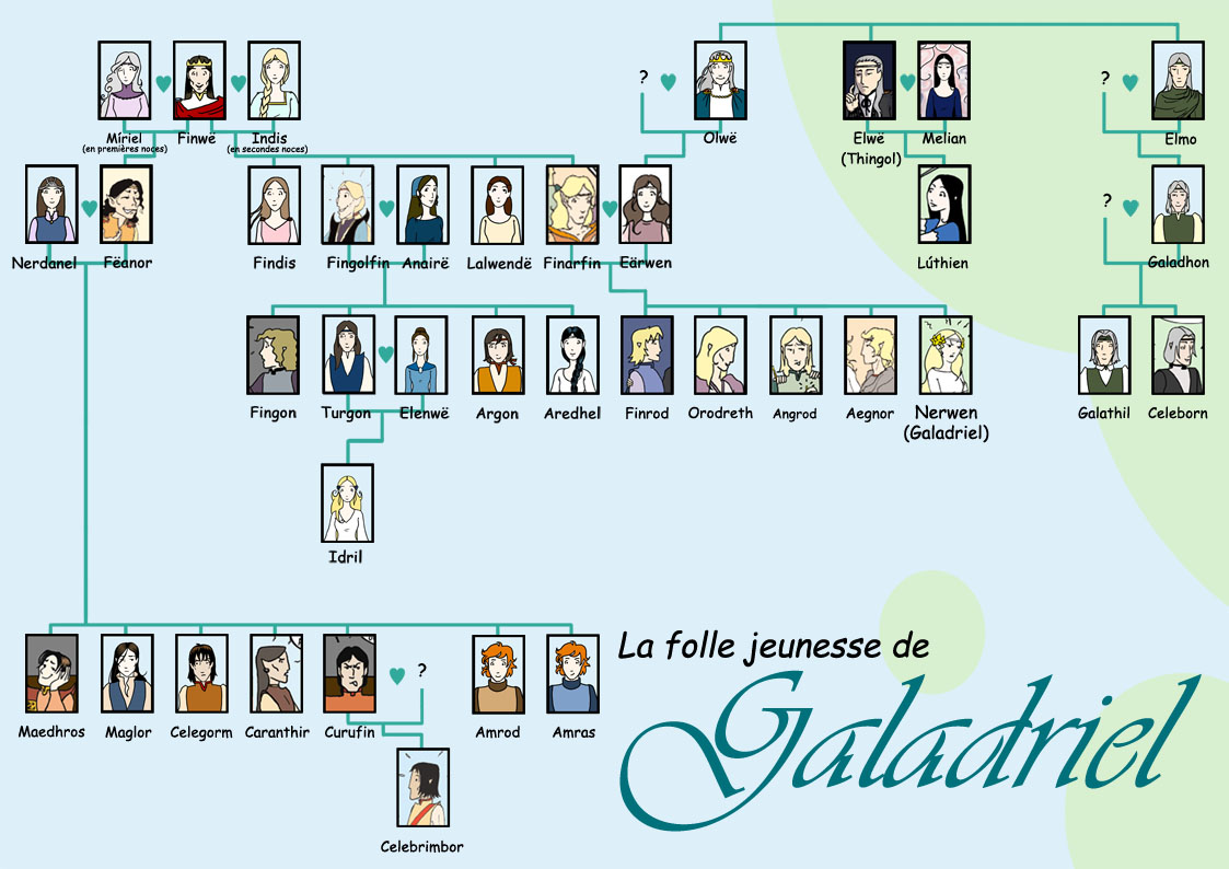 Blog La folle jeunesse de Galadriel