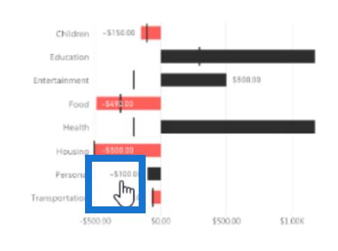 Bullet charts in Power BI