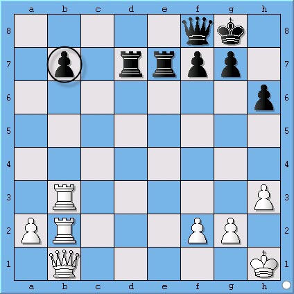 Chess | Học Cờ Vua | Tấn công và phòng thủ