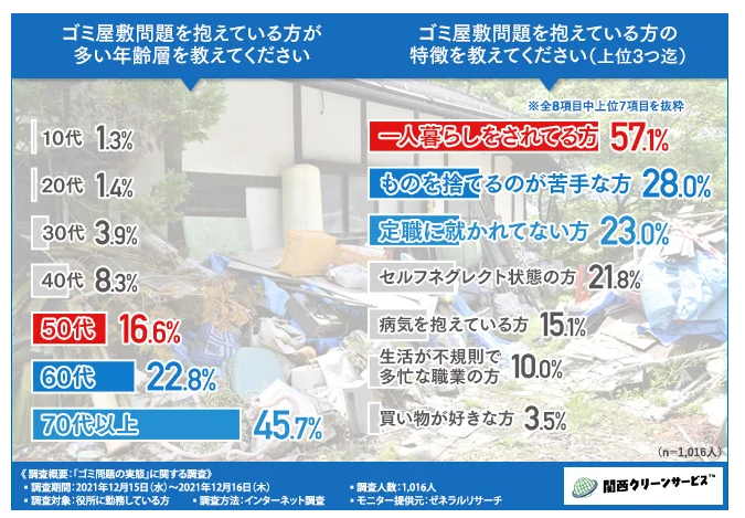 A-LIFE株式会社「ゴミ問題の実態」