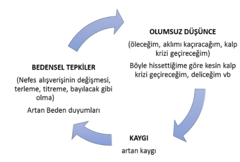 İlgili resim