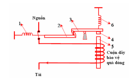 Nguyên lý hoạt động của Aptomat