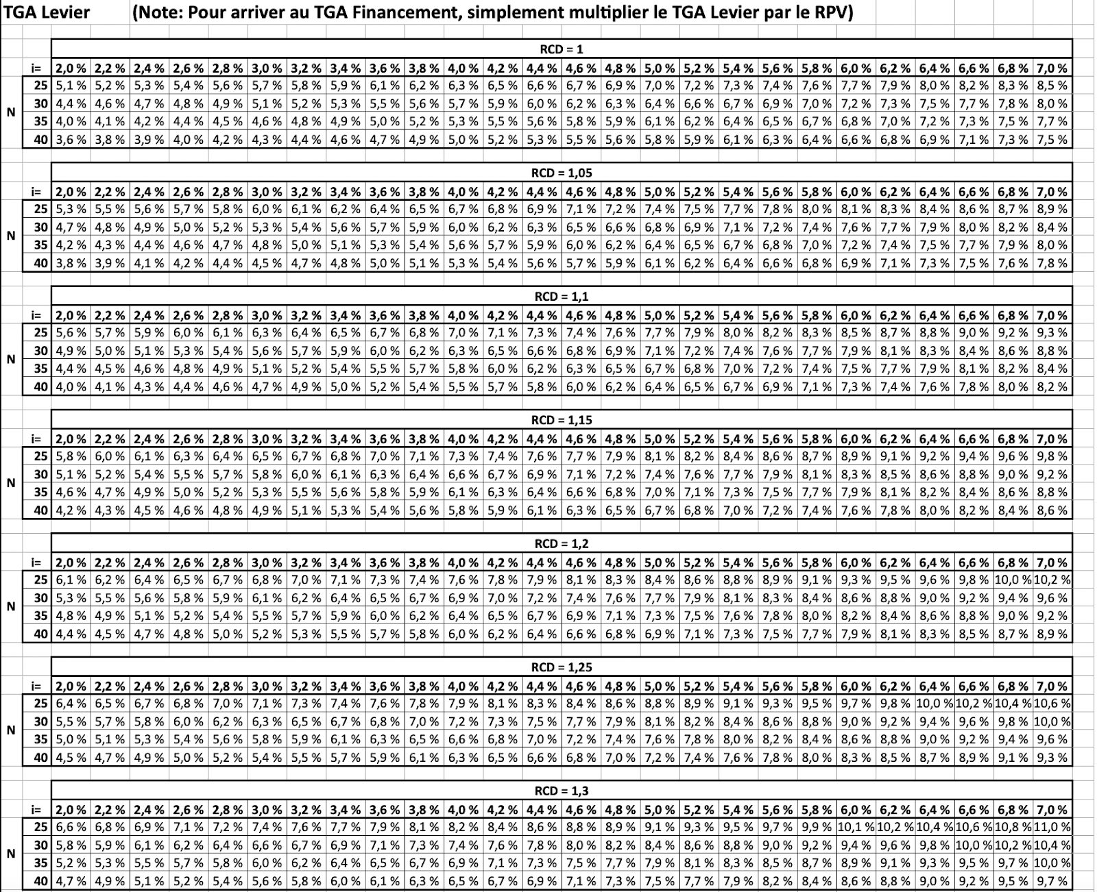 valeur économique d’un immeuble multilogement