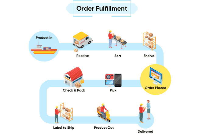 fulfillment and logistics strategy