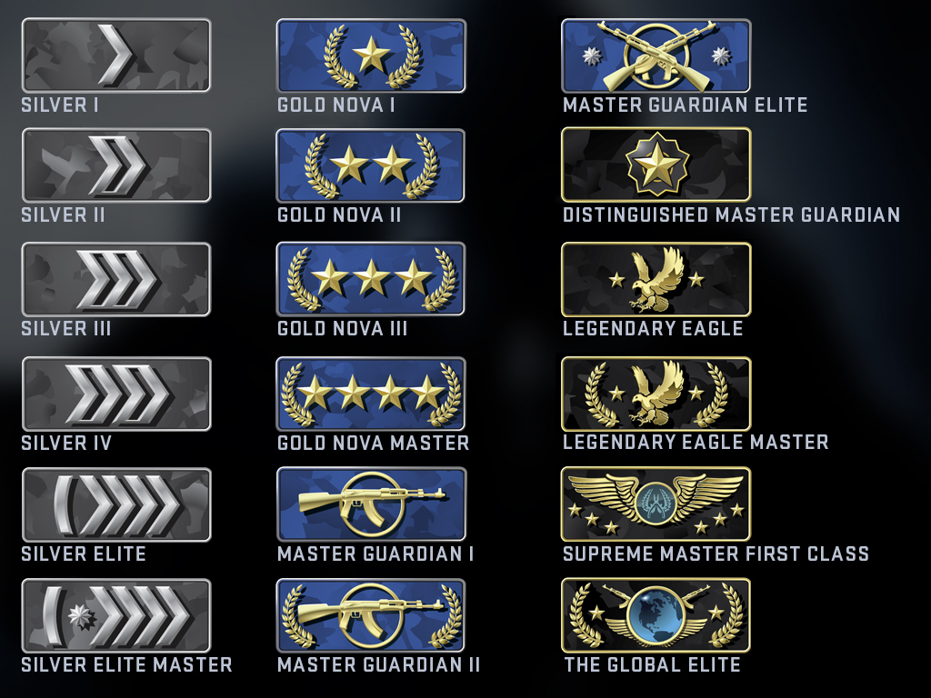 cs:go all ranks table