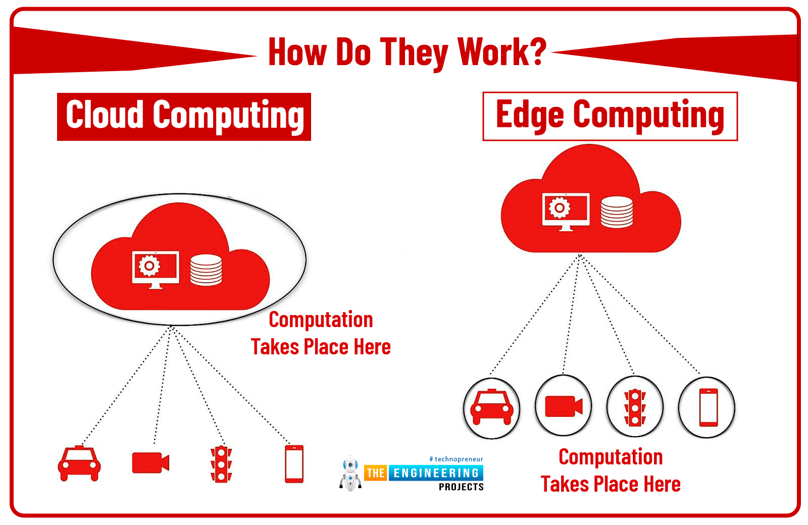 What Is Edge Computing And What Is Edge to Cloud?