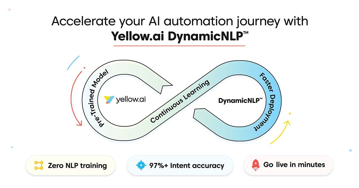 Accelerate your AI automation journey with Yellow.ai DynamicNLP™