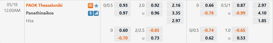 Tỷ lệ kèo PAOK vs Panathinaikos