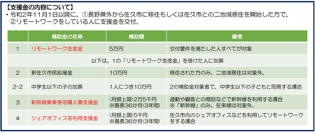 二拠点生活（デュアルライフ）でも自治体から支援金や補助金が出るって知ってた？コストを抑えて賢く生活 ｜二拠点・移住マガジン｜二拠点・移住ライフ大学