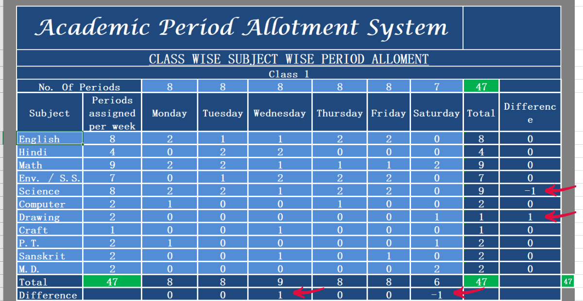 Class allotment sheet | allotting periods in a class 