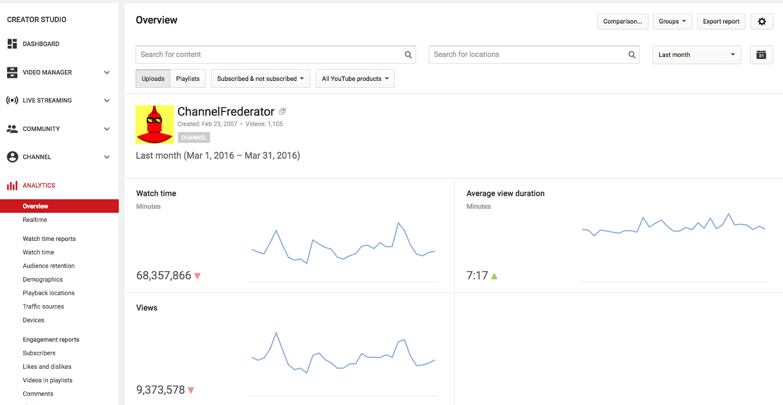 Youtube analytics dashboard