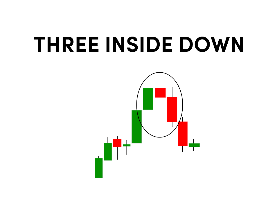 Three Inside Down