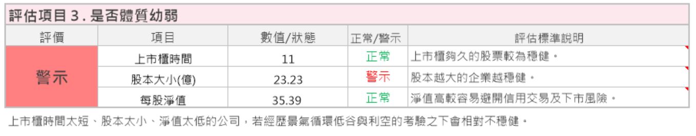 去年期貨交易量創新高，2019年發2.8元現金股利，殖利率高達5.9的元大期(6023)可以買進嗎？