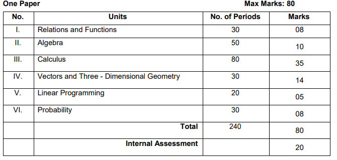 CBSE Previous Year Question Papers Class 12 PDF With Solutions (2024-2014)