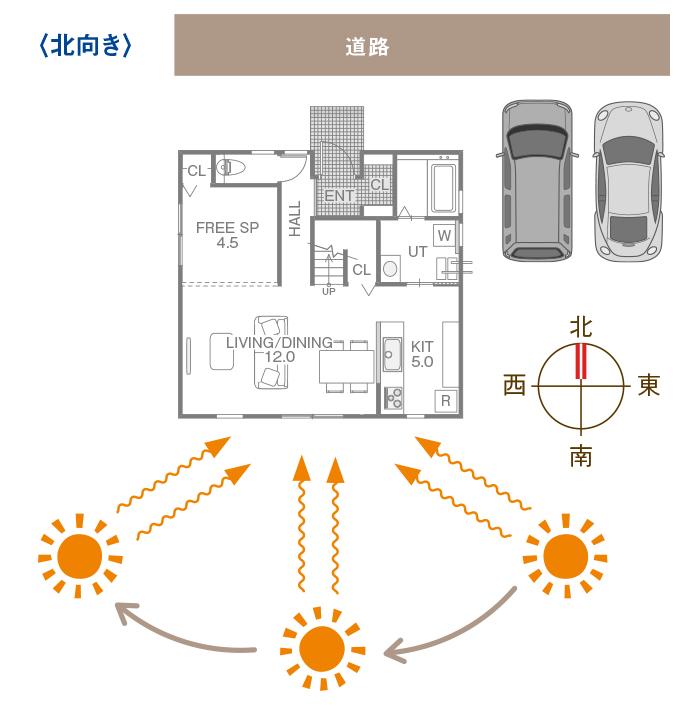 輸入住宅を購入する人におすすめしたい立地・間取り・設備