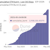 What Will Happen To Ethereum In 2020 - Five Charts That Tell The Story Of 2020 In Crypto Andreessen Horowitz - Called phase 0, this initial evolution of the 2.0 network will launch the beacon chain and enable the proof of stake consensus mechanism.