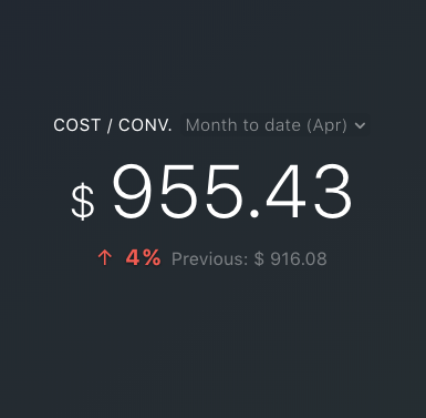 Google Ads cost per conversion metric