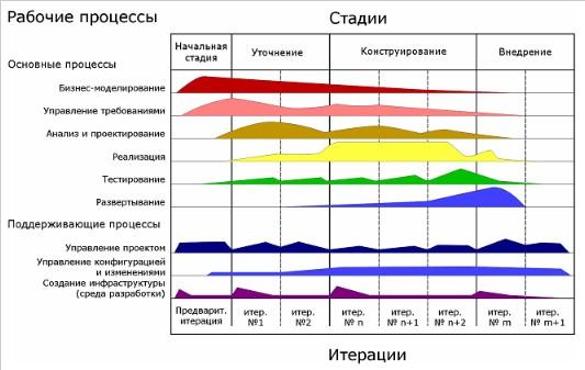 Модели разработки и методологии создания софта