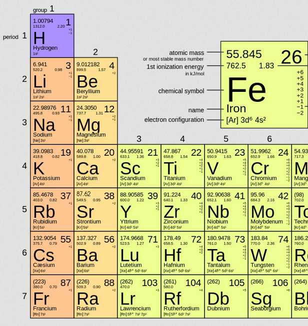 atomic table potassium