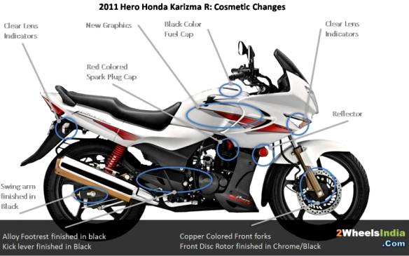 2011 Hero Honda Karizma R