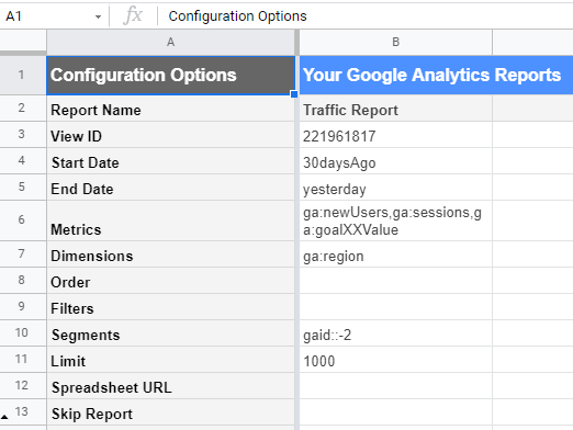 Using Google API Analytics