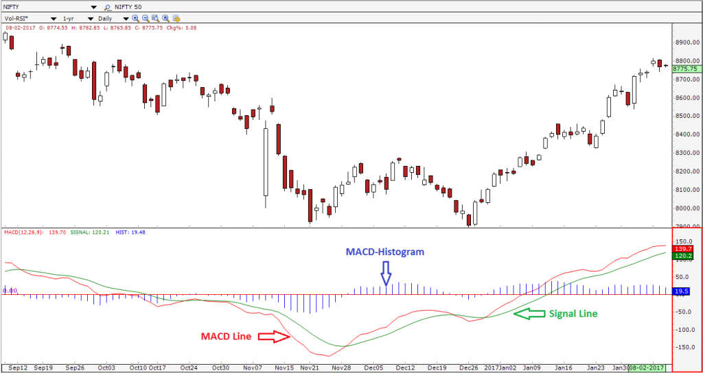 MACD Histogram Strategy