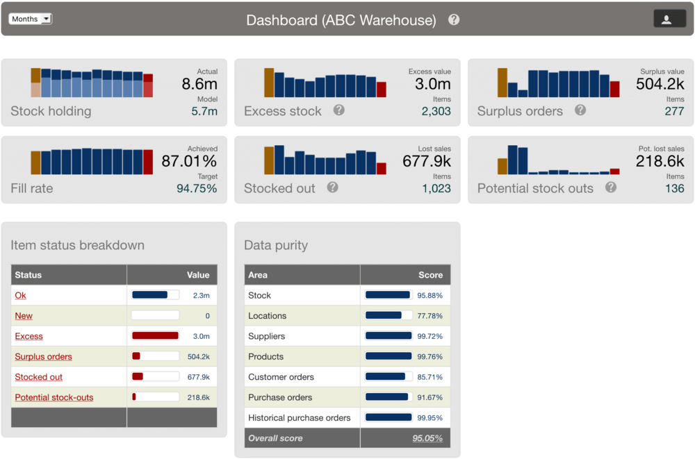 NetStock Dashboard