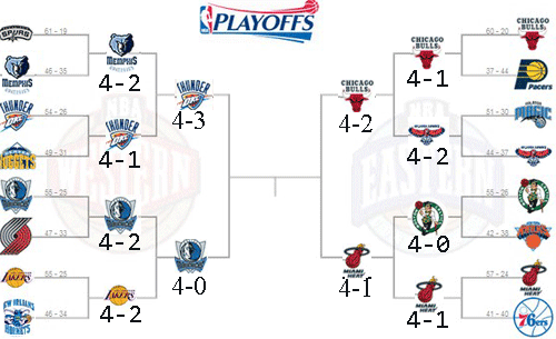 Final Wilayah NBA 2011 Final Wilayah NBA 2011