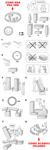 stonehenge Stonehenge: o processo de criação