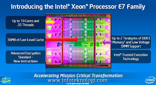 spesifikasi intel Xeon E7