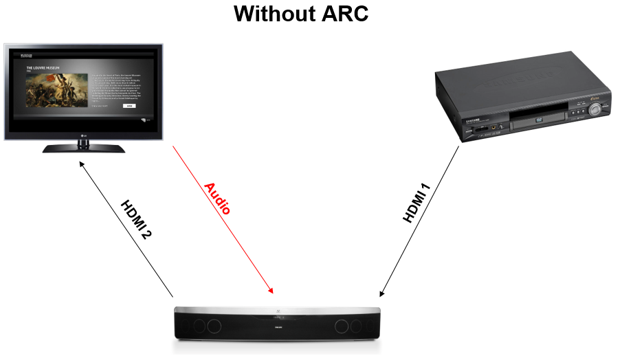 What Does HDMI ARC Mean? | Soundbar/Receiver | What Is HDMI ARC |  ShowMeCables.com