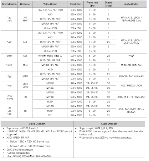samsung supported file formats