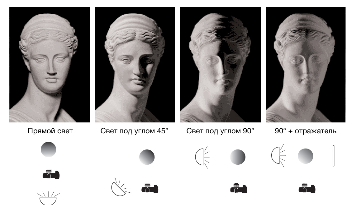 Разные схемы освещения. Используйте отражатель или рассеиватель, чтобы избежать «усов», как на левой фотографии.