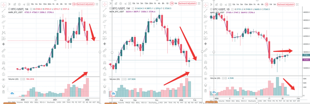 Gate.io AMA - Weekly Analysis