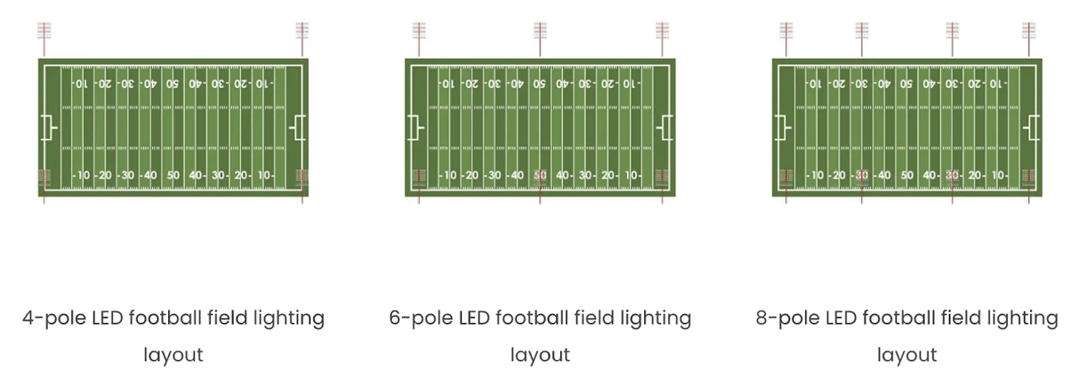 Football Field Lighting Pole Placement | Stouch Lighting