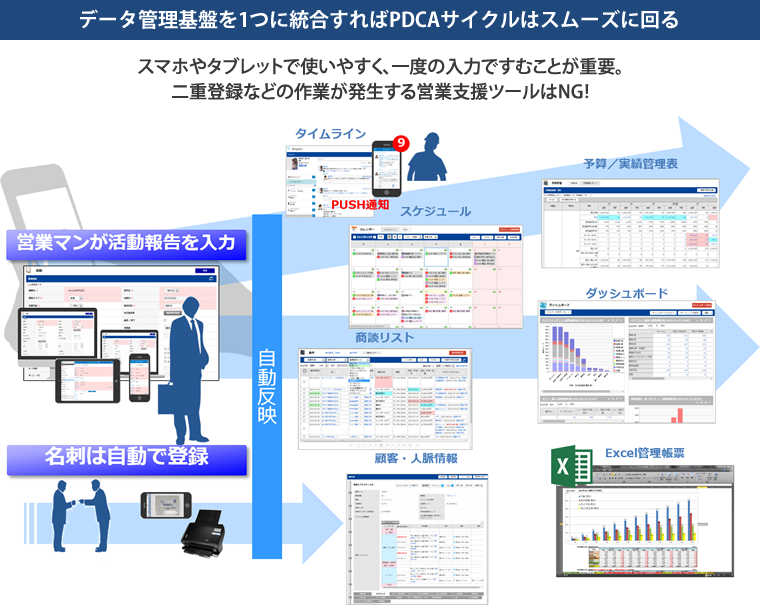 営業の生産性を向上を実現させる取り組みとは？業務改善のための方法_分析と打ち手実施の迅速化