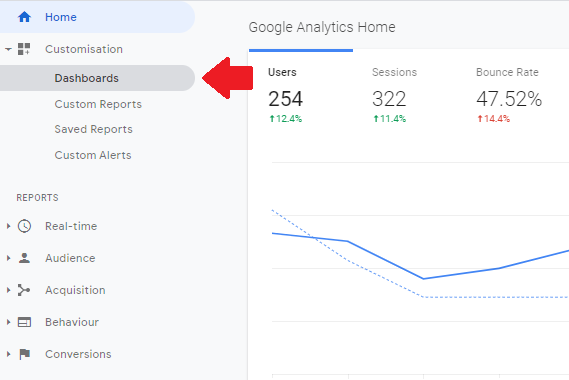 Creating a own custom dashboard in  Google Analytics 