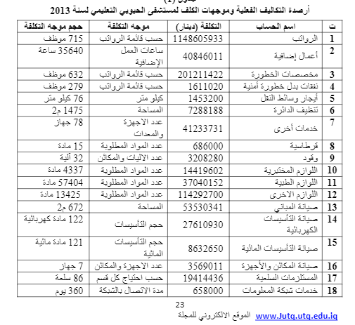 تطبيق مدخل التكاليف على أساس الأنشطة في مستشفى الحبوبي التعليمي في محافظة ذي قار