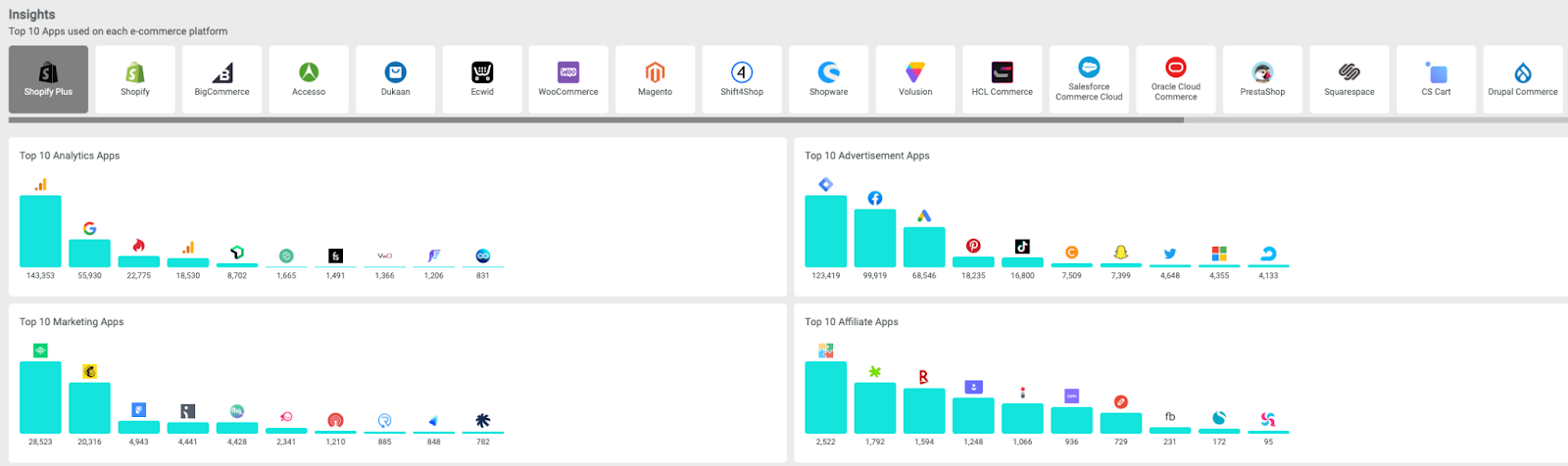 Datalix Insights feature. Giving users useful trending data across several ecommerce platforms.