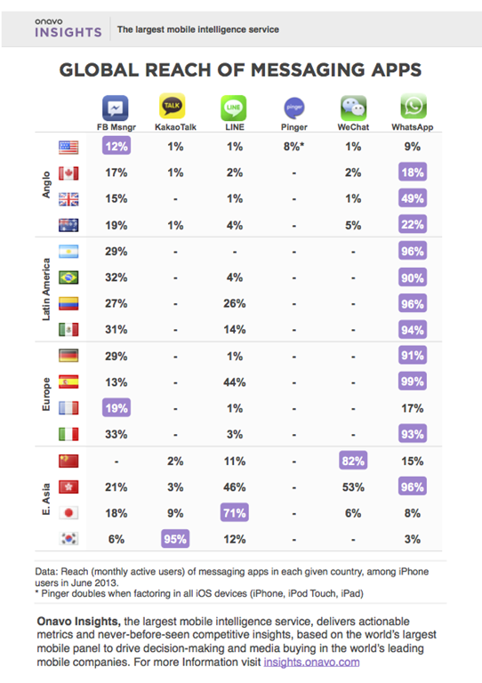 global-reach-of-messaging-apps_june_2013.png