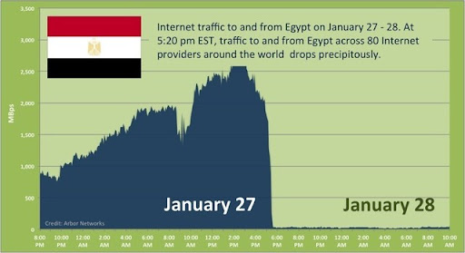 تقرير منظمة التعاون الاقتصادي والتنمية قيمة خسائر الاقتصاد المصري في فترة انقطاع الانترنت سببت خسائر بقيمة 90  مليون دولار  EGYPT-INTERNET-BLACKOUT