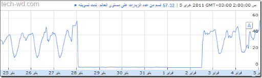 تقرير منظمة التعاون الاقتصادي والتنمية قيمة خسائر الاقتصاد المصري في فترة انقطاع الانترنت سببت خسائر بقيمة 90  مليون دولار  Egypt-internet_thumb