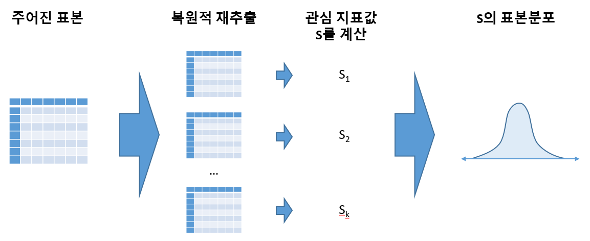 img/ch3_inf_bootstrap.png