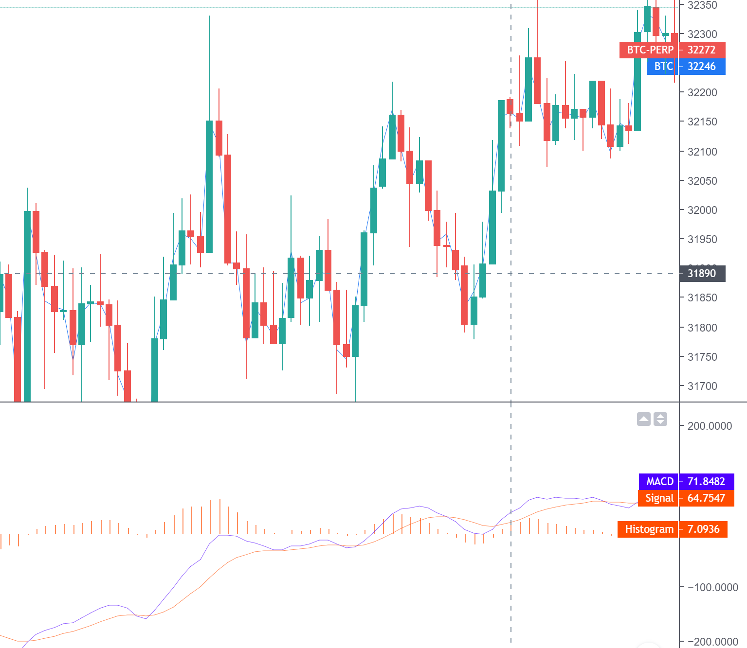 cấu tạo macd