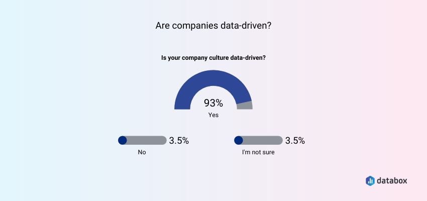 Are companies data-driven