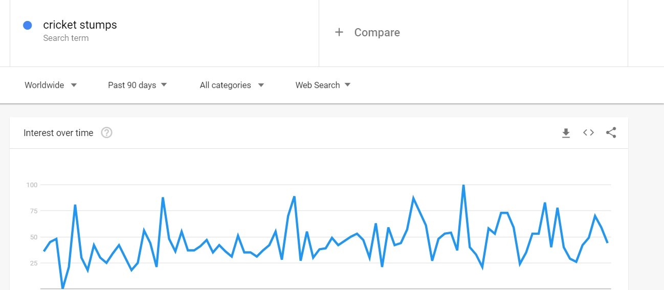 GOOGLE TRENDS