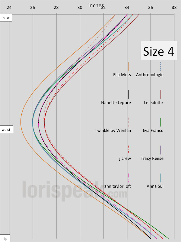 Anthropologie Shoe Size Chart